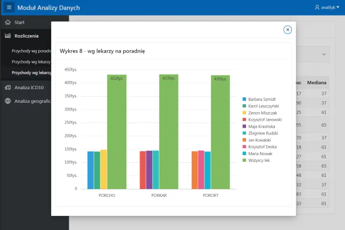 Healthcare DWH & ETL
