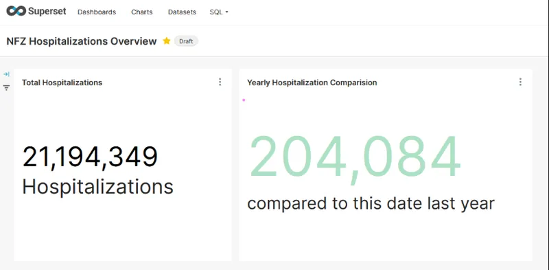 Analyzing 21M Hospital Records